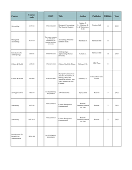 Course Course Code ISBN Title Author Publisher Edition Year