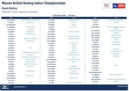 Mizuno British Rowing Indoor Championships Event Entries