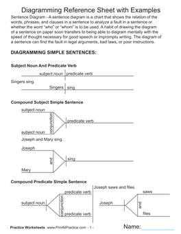 Diagramming Reference Sheet with Examples