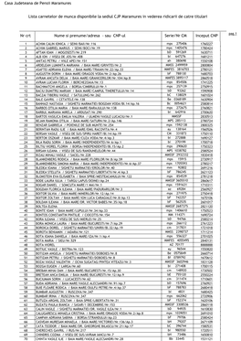 Casa Judeteana De Pensii Maramures Lista Carnetelor De Munca