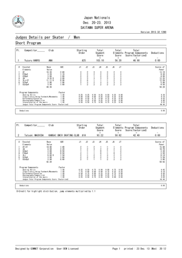 Judges Details Per Skater / Men Short Program