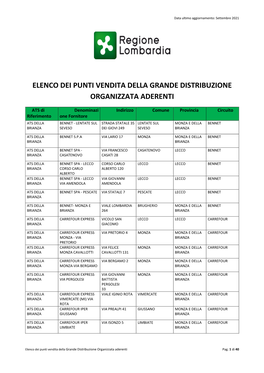 Elenco Dei Punti Vendita Della Grande Distribuzione Organizzata Aderenti