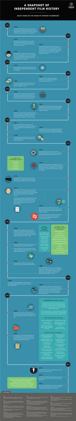 A Snapshot of Independent Film History a Snapshot Of