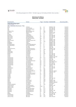 Schulbauprogramm 2020 - Förderung Aus Schulbaumitteln Des Landes