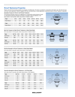 Rivnut ™ Mechanical Properties