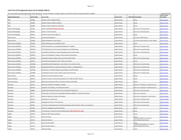 CSU IP List of Pre-Approved Course List for Sweden 2020-21