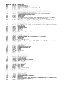 Waste Code CAS No. Chemical Name P026 5344-82-1 1-(O