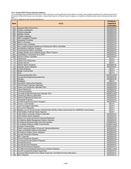 MOS TITLE PHYSICAL DEMANDS CATEGORY 00Z Sergeant Major