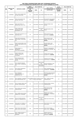 Ssc Public Examinations June,2020 ,Hyderabad District List of Examination Centers with Hall Ticket Numbers Allotted