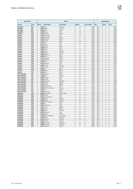 Master List Wheelchair Curling