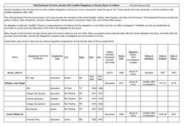 Assignment Type City State Start End Status Impeded, Deceased