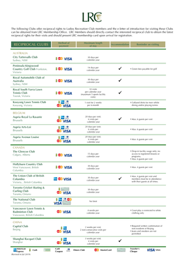 List of Reciprocal Clubs