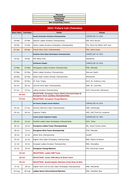 2021 Fixture List (Females)