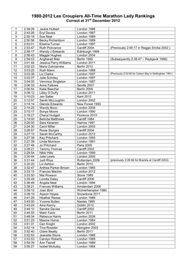 Les Croupiers All-Time Marathon Lady Rankings 1980-2009