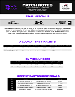 Match Notes Viking International Eastbourne Eastbourne, Great Britain June 21 - 26, 2021 | $565,530