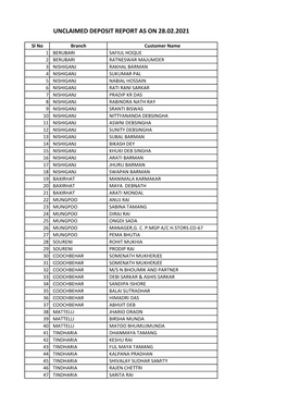 Unclaimed Deposit Report As on 28.02.2021