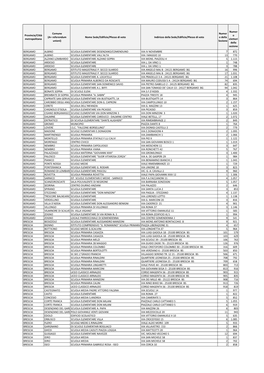 Elenco Sezioni Sorteggiate