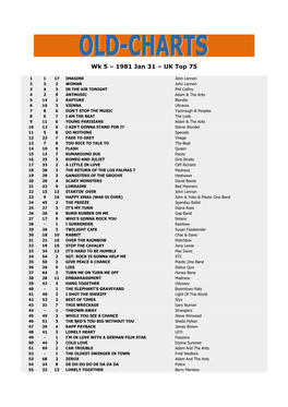Wk 5 – 1981 Jan 31 – UK Top 75