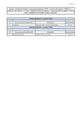 Zoznam Žiadateľov V Mesiaci 6/2013 Zoznam Schválených Žiadosti O Poskytnutie Príspevku AOTP V Zmysle § 46 Zákona Č