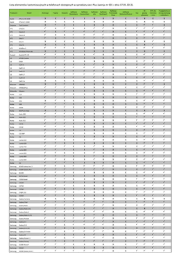 Lista Elementów Kastomizacyjnych W Telefonach Dostępnych W Sprzedaży Sieci Plus (Wersja Nr 001 Z Dnia 07.05.2013)