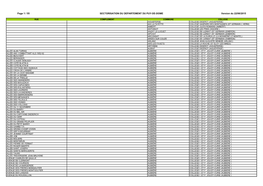 Page 1 / 55 SECTORISATION DU DEPARTEMENT DU PUY-DE-DOME Version Du 22/06/2015