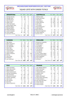 Squad Lists with Career Totals