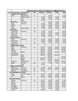 Sl No Commodities Specification Unit Dimapur Kohima Phek Mkg I