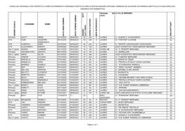 Elenco Del Personale Con Contratto a Tempo Determinato E Personale