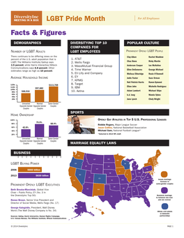 Facts & Figures LGBT Pride Month