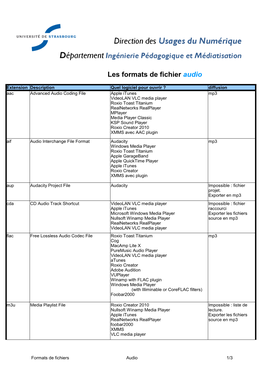 Les Formats De Fichier Audio