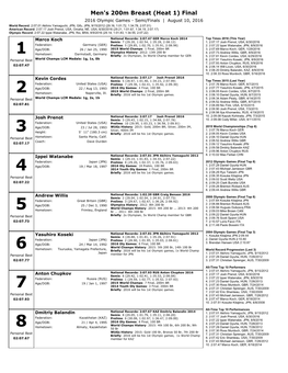 Men's 200M Breast (Heat 1) Final