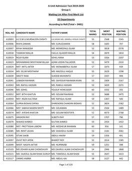 A-Unit Admission Test 2019-2020 Group-1 Waiting List After First Merit List 22 Departments According to Roll (Total = 3481)