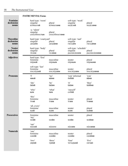 18 the Instrumental Case Feminine Declension Nouns Masculine