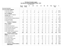 The Royal Canadian Legion New Membership Zone & District Detail