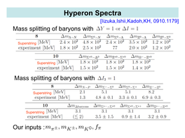 Hyperon Spectra [Iizuka,Ishii,Kadoh,KH, 0910.1179] Mass Splitting of Baryons With
