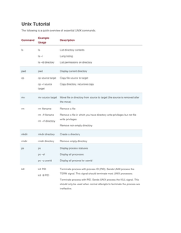 Unix Tutorial