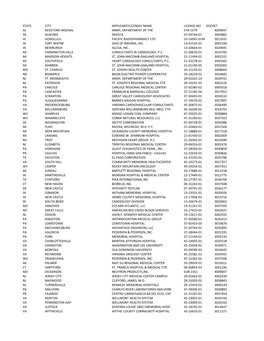 Actions Received Thru May 20, 2013