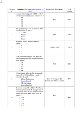 Explications Des Réponses % De Réussite 1