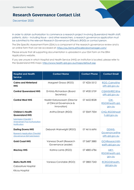 Research Governance Officers List