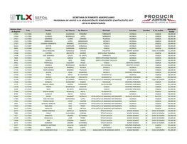 Secretaria De Fomento Agropecuario Programa De Apoyo a La Adquisición De Semovientes (Capitalízate) 2017 Lista De Beneficiarios