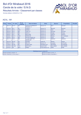 Bol D'or Mirabaud 2016 Cercle De La Voile / S.N.G Résultats Arrivée - Classement Par Classes Données Éditées Le 16/06/2016 À 17:52
