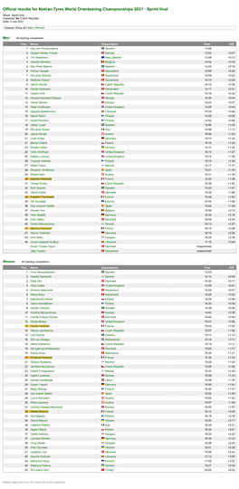 Official Results for Nokian Tyres World Orienteering Championships 2021 - Sprint Final Name: Sprint Final Organiser: Czech Republic Date: 3 July 2021