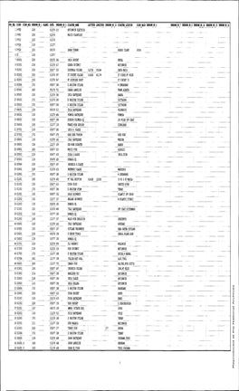 Disaster Assistance System Historical Analysis