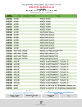 Resultados 3Ra Y 4Ta Convocatoria 2021