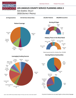 Los Angeles County Service Planning Area 3 San Gabriel Valley 2016 District Profile