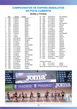 CAMPEONATOS DE ESPAÑA ABSOLUTOS EN PISTA CUBIERTA Sedes Y Fechas