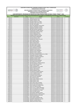 Programa De Incentivos Para Productores De Maiz Y Frijol