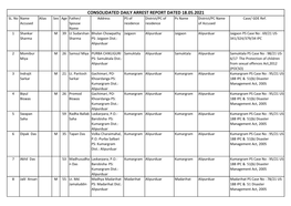 Consolidated Daily Arrest Report Dated 18.05.2021 Sl