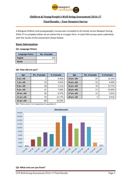 One Newport CYP Well-Being Assessment 2016-17