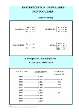 A Espessura Das Cordas É Sempre Dada Em Milímetros